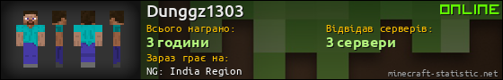 Юзербар 560x90 для Dunggz1303