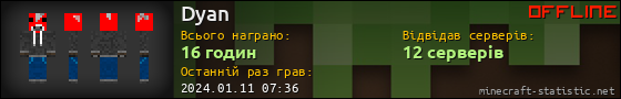 Юзербар 560x90 для Dyan