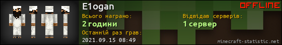 Юзербар 560x90 для E1ogan