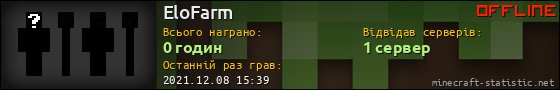 Юзербар 560x90 для EloFarm