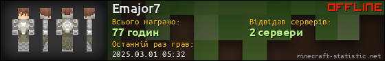 Юзербар 560x90 для Emajor7