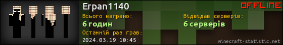 Юзербар 560x90 для Erpan1140