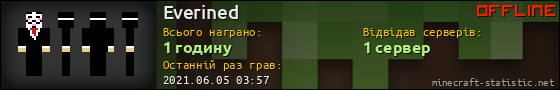 Юзербар 560x90 для Everined