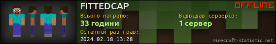 Юзербар 560x90 для FITTEDCAP