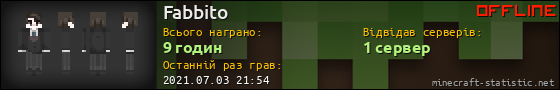 Юзербар 560x90 для Fabbito