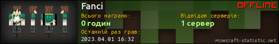 Юзербар 560x90 для Fanci