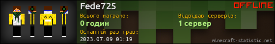 Юзербар 560x90 для Fede725