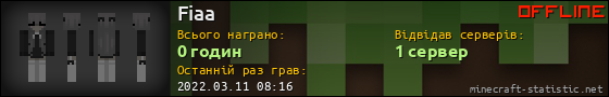 Юзербар 560x90 для Fiaa