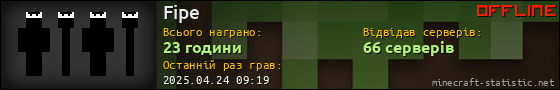 Юзербар 560x90 для Fipe