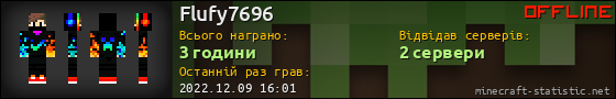 Юзербар 560x90 для Flufy7696