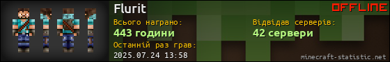 Юзербар 560x90 для Flurit