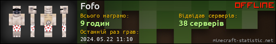 Юзербар 560x90 для Fofo