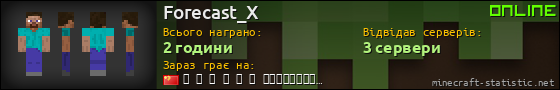 Юзербар 560x90 для Forecast_X