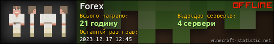 Юзербар 560x90 для Forex
