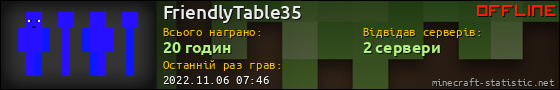 Юзербар 560x90 для FriendlyTable35