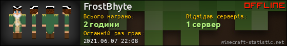 Юзербар 560x90 для FrostBhyte