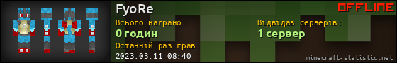Юзербар 560x90 для FyoRe
