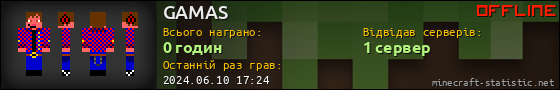 Юзербар 560x90 для GAMAS