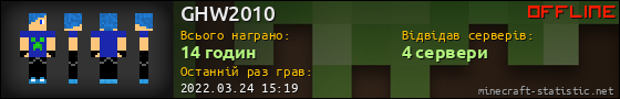 Юзербар 560x90 для GHW2010