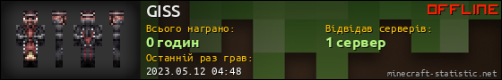 Юзербар 560x90 для GISS