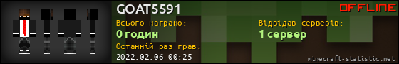 Юзербар 560x90 для GOAT5591