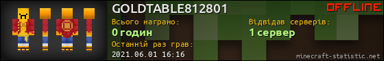 Юзербар 560x90 для GOLDTABLE812801