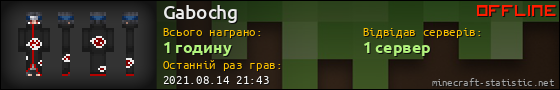 Юзербар 560x90 для Gabochg