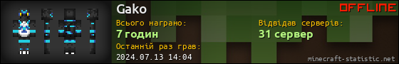 Юзербар 560x90 для Gako