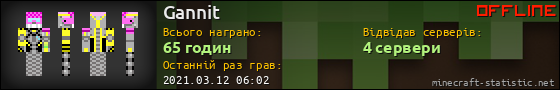 Юзербар 560x90 для Gannit