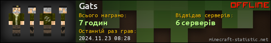Юзербар 560x90 для Gats