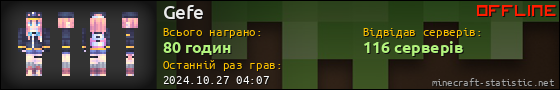 Юзербар 560x90 для Gefe