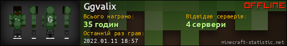 Юзербар 560x90 для Ggvalix