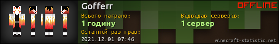Юзербар 560x90 для Gofferr