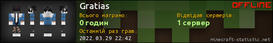 Юзербар 560x90 для Gratias
