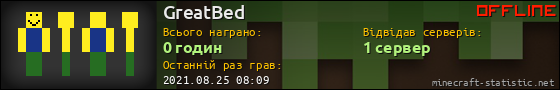 Юзербар 560x90 для GreatBed