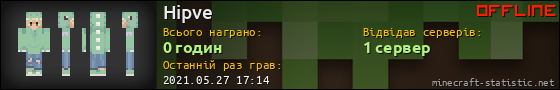 Юзербар 560x90 для Hipve