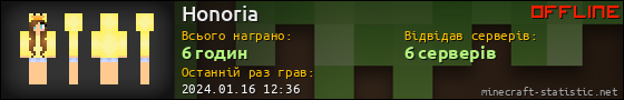 Юзербар 560x90 для Honoria