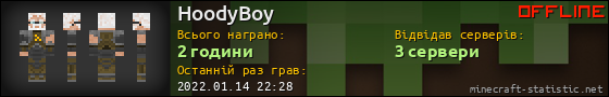 Юзербар 560x90 для HoodyBoy