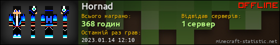 Юзербар 560x90 для Hornad