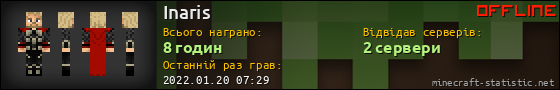 Юзербар 560x90 для Inaris