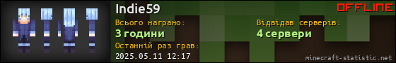 Юзербар 560x90 для Indie59