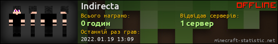 Юзербар 560x90 для Indirecta