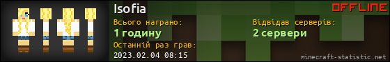 Юзербар 560x90 для Isofia