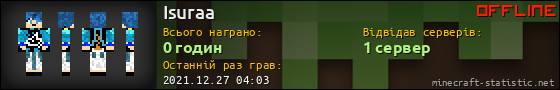 Юзербар 560x90 для Isuraa