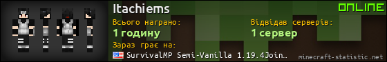 Юзербар 560x90 для Itachiems