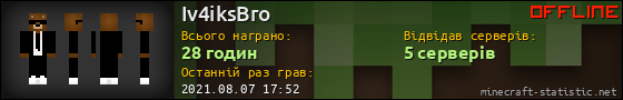 Юзербар 560x90 для Iv4iksBro