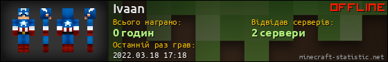 Юзербар 560x90 для Ivaan