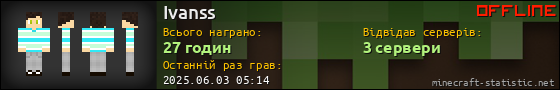 Юзербар 560x90 для Ivanss