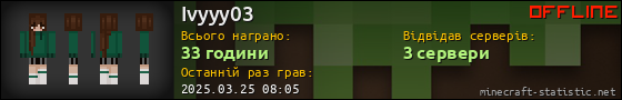 Юзербар 560x90 для Ivyyy03