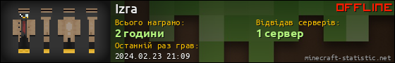 Юзербар 560x90 для Izra